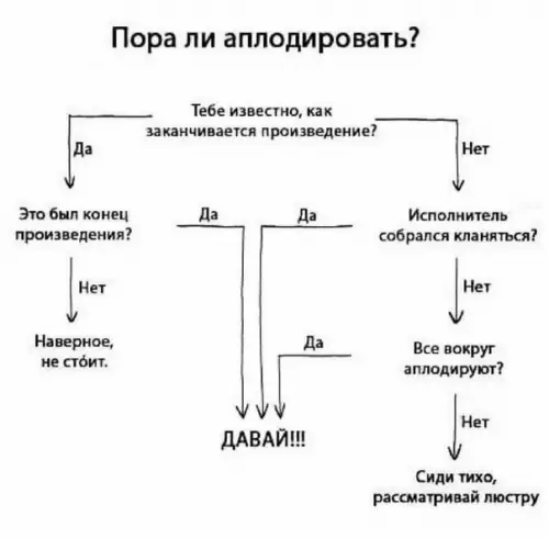 Смешная картинка №251439 Когда нужно аплодировать в театре