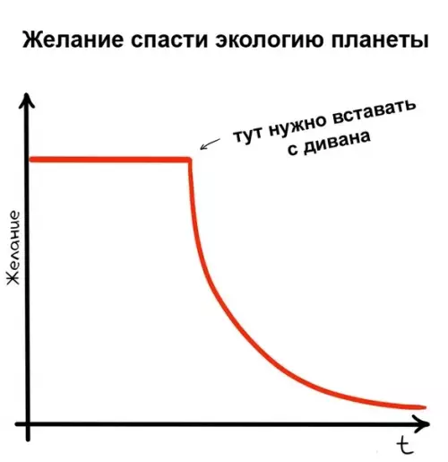 Смешная картинка №456282 Про «экоактивистов»